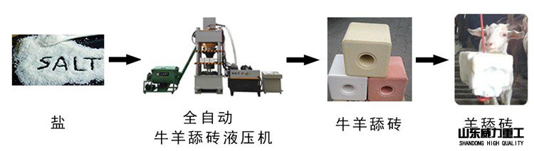 牛羊舔砖成型工艺